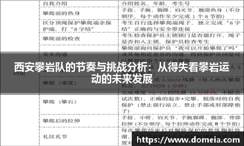 西安攀岩队的节奏与挑战分析：从得失看攀岩运动的未来发展