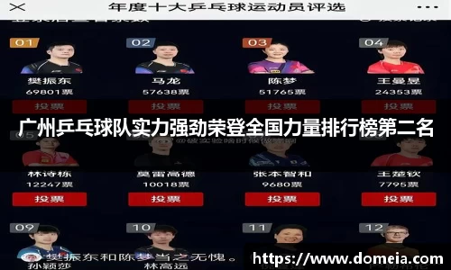广州乒乓球队实力强劲荣登全国力量排行榜第二名